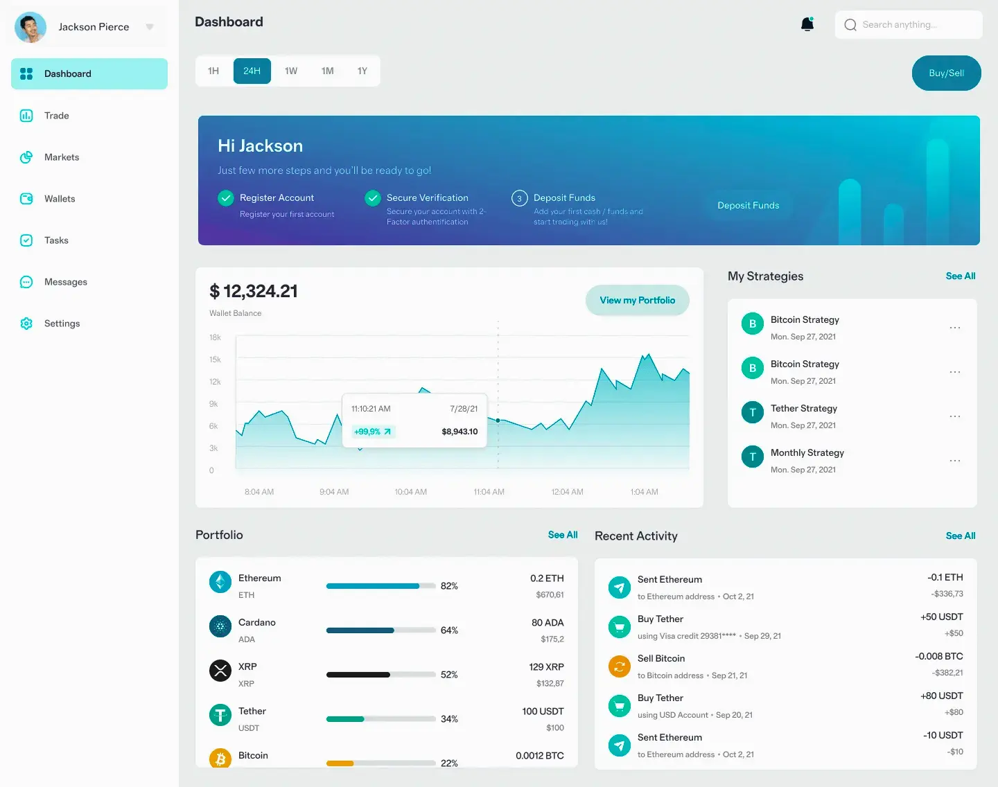 Axeovix piattaforma crypto