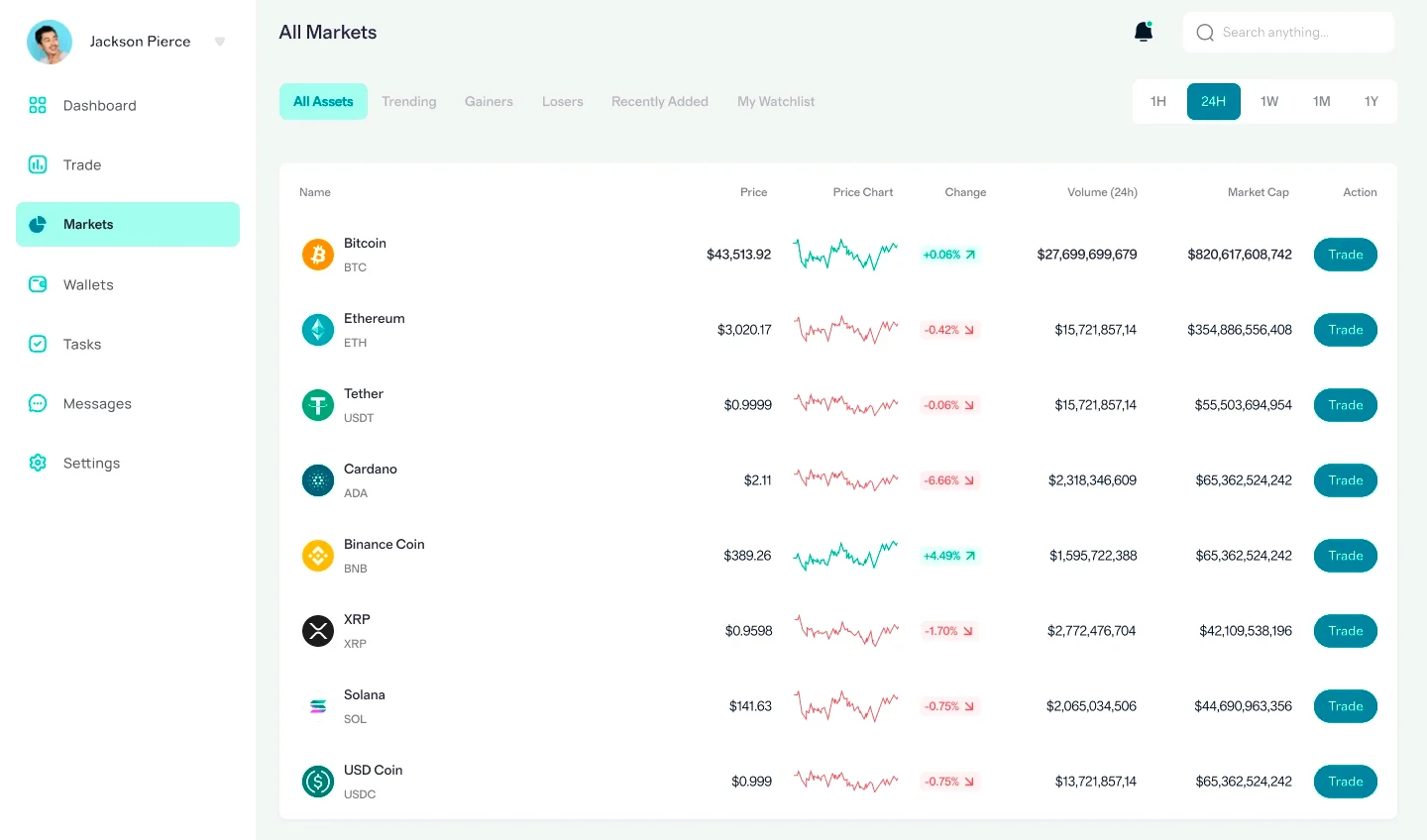 Axeovix trading su azioni